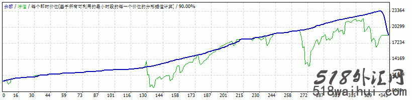 Fibo Level Expert斐波那契指标外汇EA指标下载!