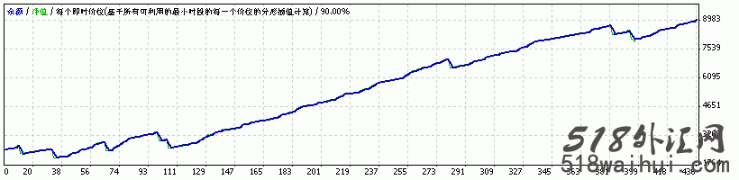 H1 GBPUSD EA v3与v5版本合集外汇EA指标下载!