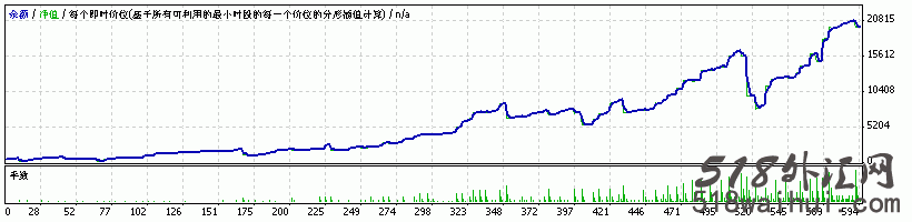 著名的Bogie HedgeHog v4外汇EA指标下载!