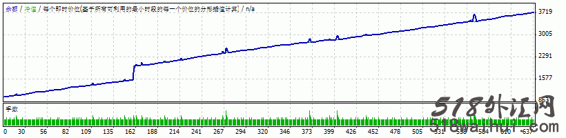 Hirosima v2广岛原子弹EA修改版外汇EA指标下载!