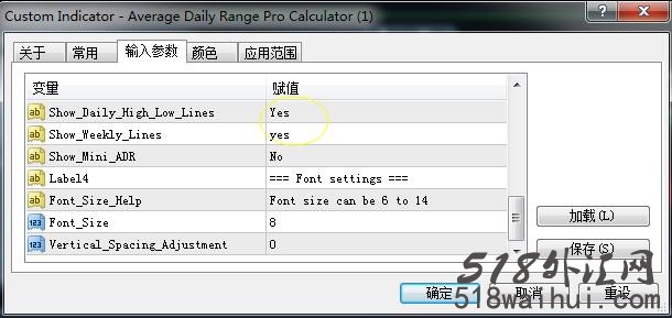 外汇日均波幅统计指标（ADR指标）,非常实用!