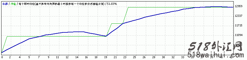 RSI Power Maximum外汇EA指标下载!