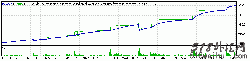 RSI Expert(RSI专家)EA外汇EA指标下载!