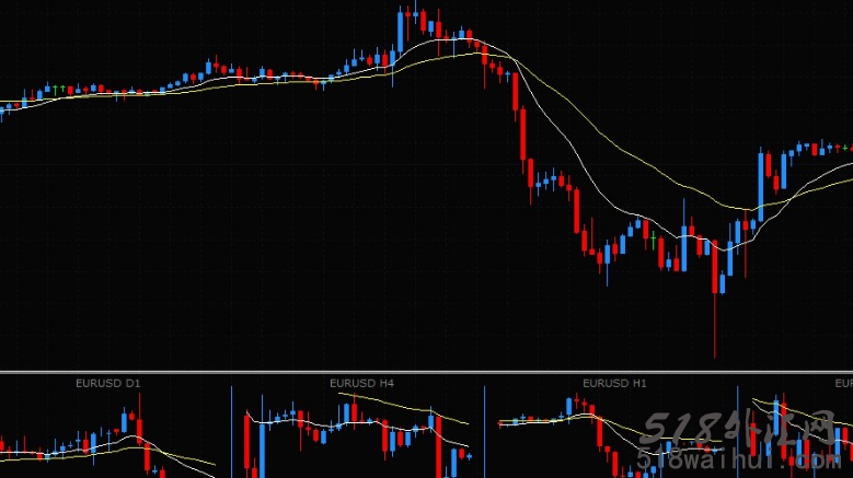 MT4迷你图表指标多周期共振显示系统外汇指标下载