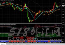 M15超短线指标交易系统外汇指标下载
