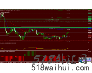 CatFX 外汇猫MT4指标交易系统下载