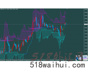 VTS一款神秘的外汇交易系统下载