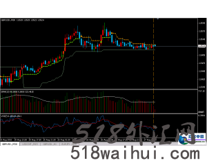 外汇成交量指标交易系统下载