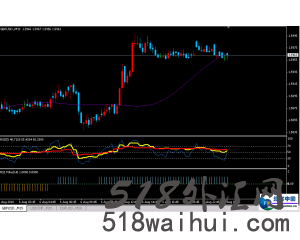 RSI技术指标分析系统下载