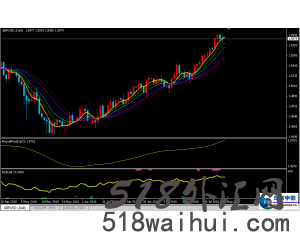 MT4中长期均线交易系统下载