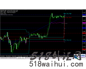 暴利外汇交易系统加强信号版V1.5下载