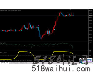 K线形态分析系统英文版本(外汇模板)下载