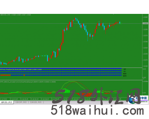 MTF外汇趋势强弱分析系统下载
