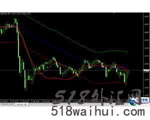 Forex日内短线交易系统v2.6下载