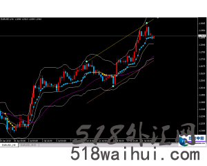 Kaufman考夫曼外汇黄金分析系统(MT4源码模板)下载