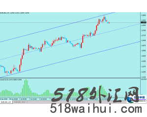 新趋势通道交易系统(黄金外汇MT4版)下载