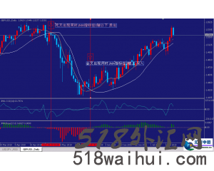 JMA_外汇MT4中线分析系统v2010下载