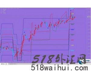 数学计算支撑与阻力指标系统V1.1下载