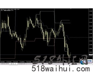 神奇的日内分析系统V1.1下载