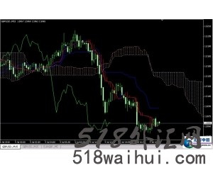 Ichimoku一目均衡图交易系统V2.5下载