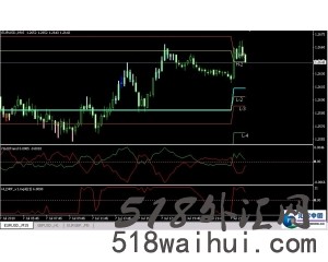 新阻力与支撑MT4指标交易系统V2.0下载