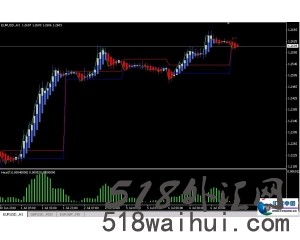 Heiken海肯外汇趋势指标系统下载