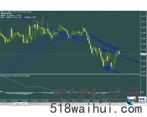 GMMA均线趋势交易系统V1.0下载