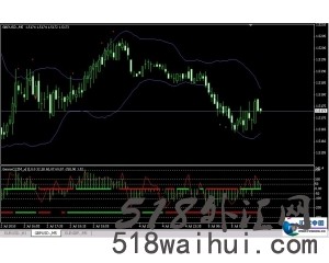 航海家外汇MT4平台分析系统V2.6下载