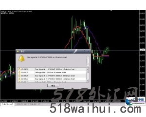 双线外汇分析系统带报警提示下载