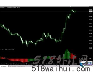 斐波纳契回调线支撑与阻力分析系统下载