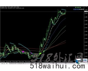 趋势红绿灯外汇交易分析系统下载