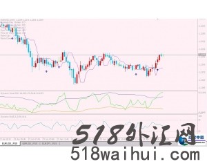 RSI+STOCH 日内短线交易系统下载