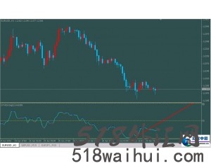 DT-RSI相对强弱指数指南针下载