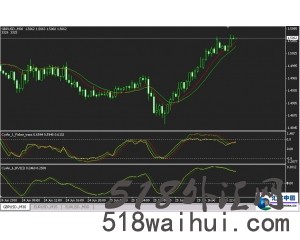 黄金交叉赚赚赚外汇分析系统下载