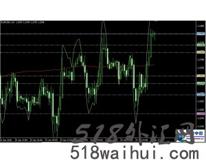 斐波纳契回调线自动主图系统下载