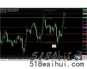 判断支撑与阻力技术指标(V2.6)下载