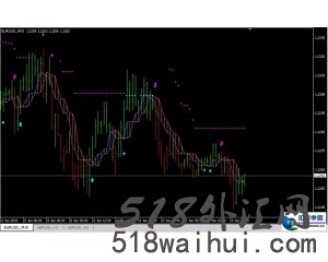 新外汇黄金交易系统主图下载