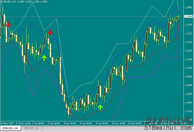 forex gold交易系统下载