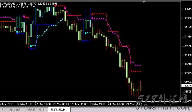 Brain外汇交易系统下载