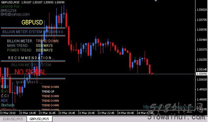 GBPUSD 15分钟交易系统下载