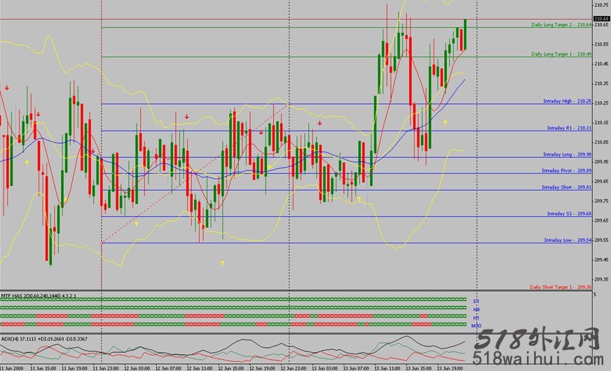 Dec Forex 外汇交易系统下载