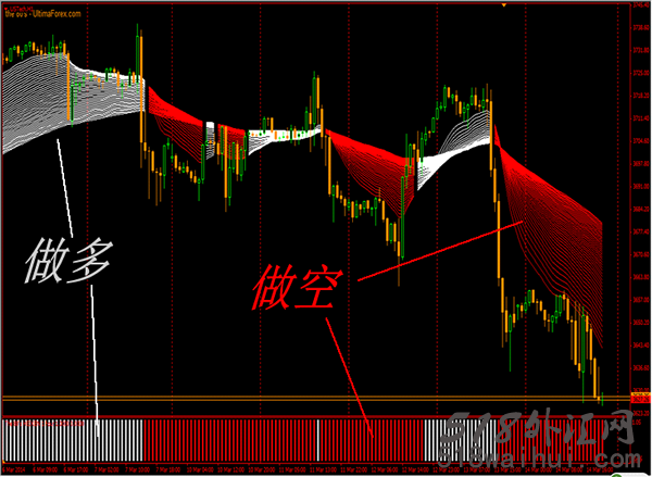 一目了然MT4指标下载