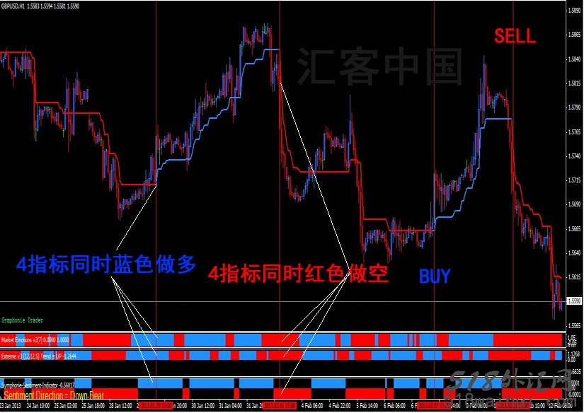 掘金者黄金外汇交易系统v3.0下载