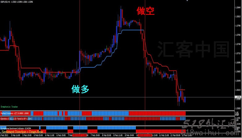 掘金者黄金外汇交易系统v3.0下载