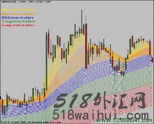 5分钟交易系统-外汇趋势追随者(Trend Follower )下载