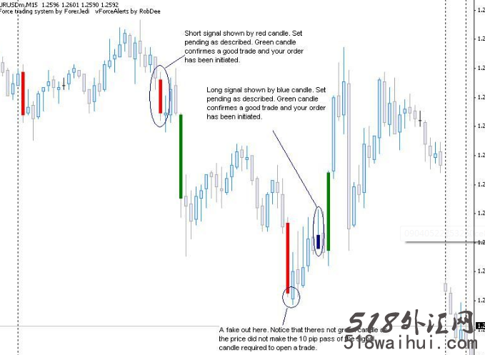 EURUSD-15分钟短线系统下载