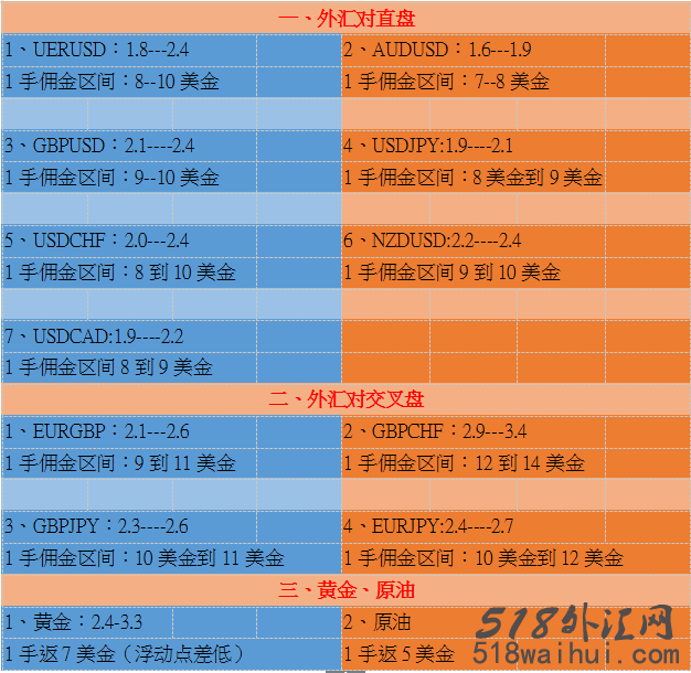 福瑞斯交易的客户可获得大量佣金