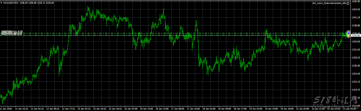 外汇Zs1 EA外汇EA下载!
