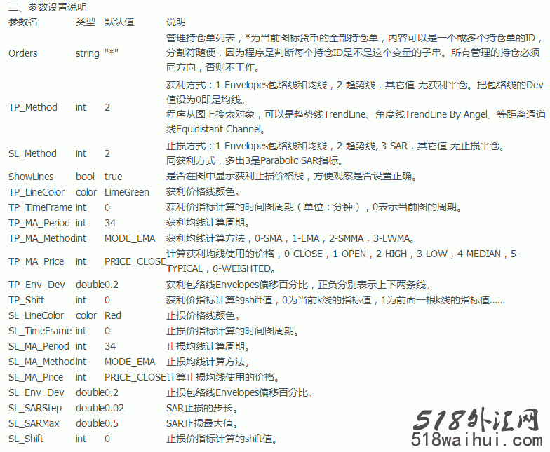 MT4持仓单管理智能交易系统EA下载!