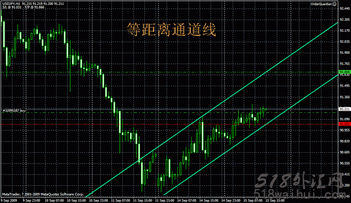 MT4持仓单管理智能交易系统EA下载!